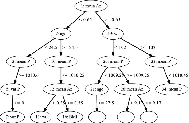 FIGURE 5.