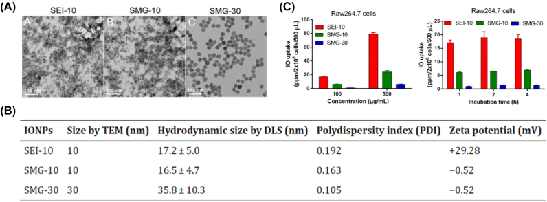 Figure 4: