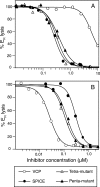 FIG. 8.