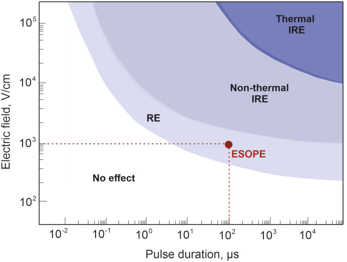 Figure 5