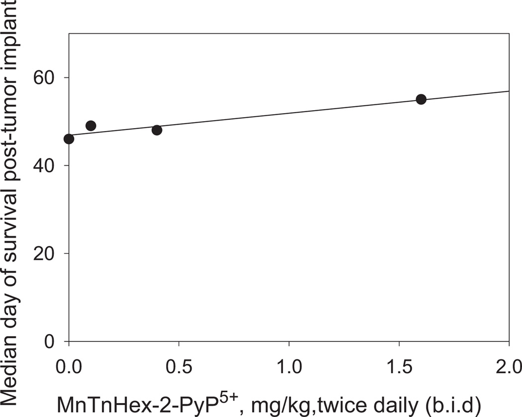 Fig. (2)