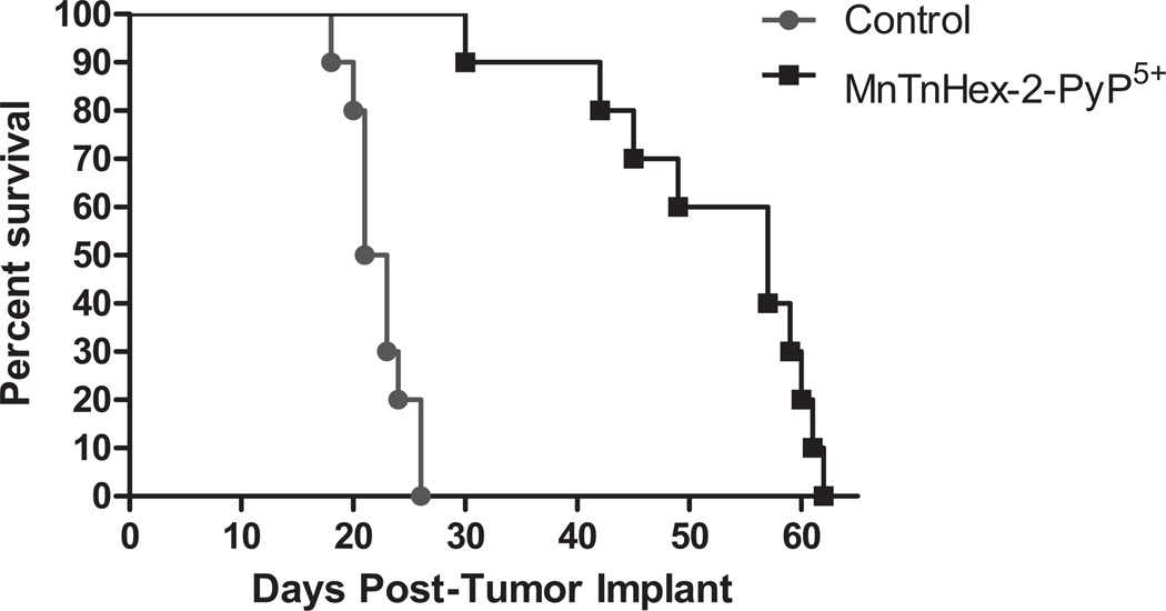 Fig. (3)