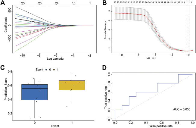 FIGURE 3