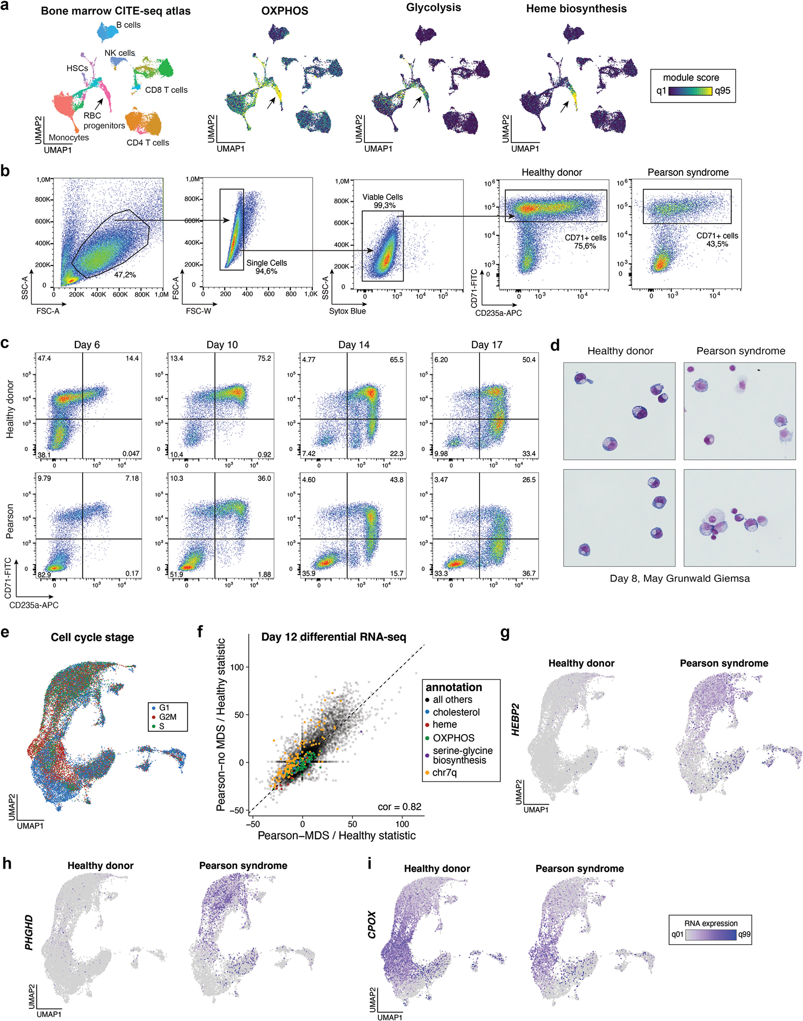 Extended Data Fig. 6 |