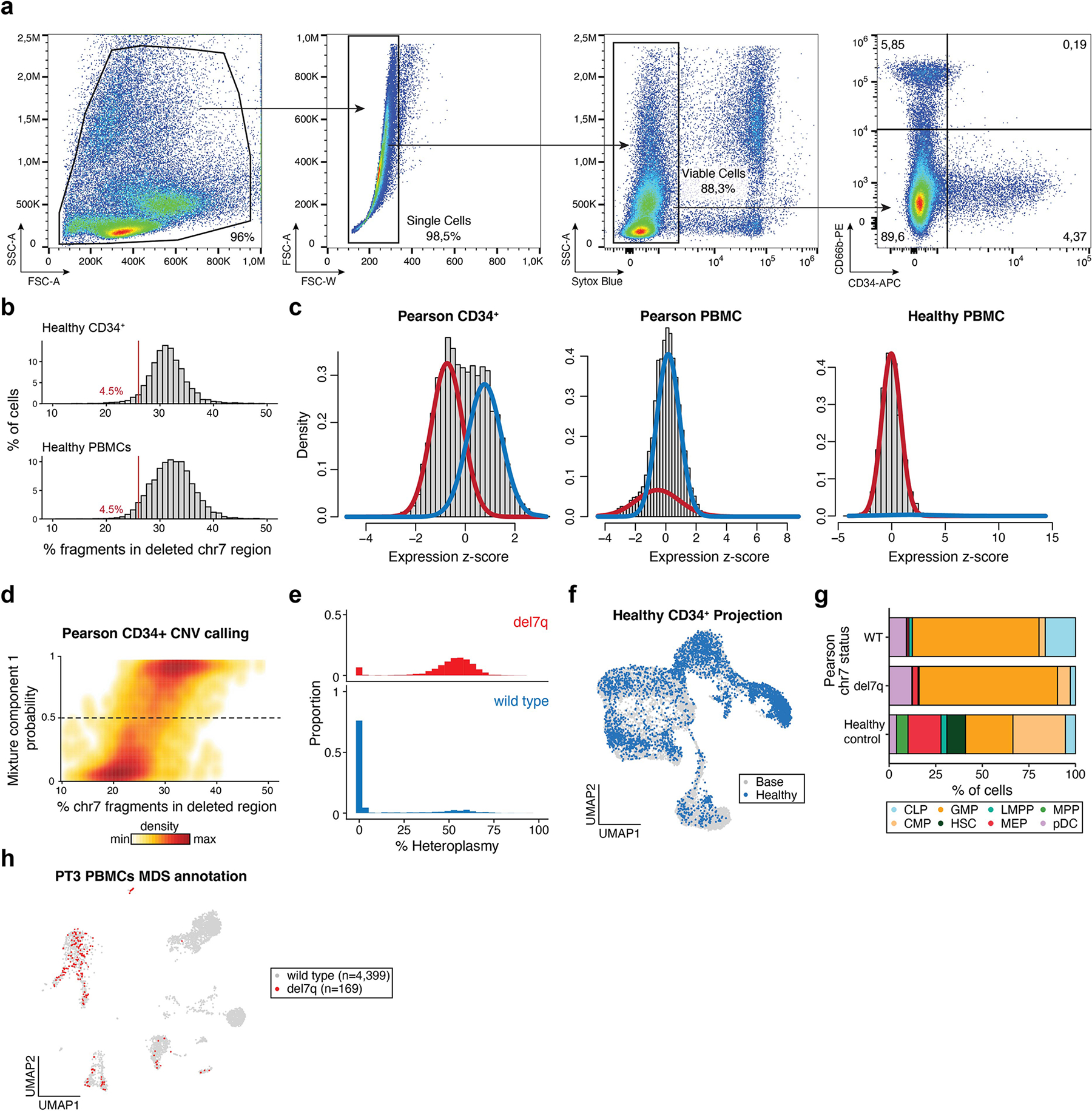 Extended Data Fig. 4 |