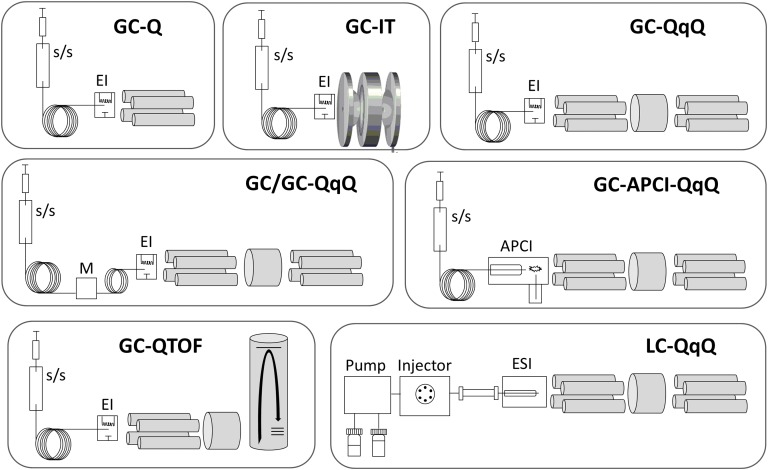 Figure 5.