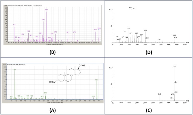 Figure 4.