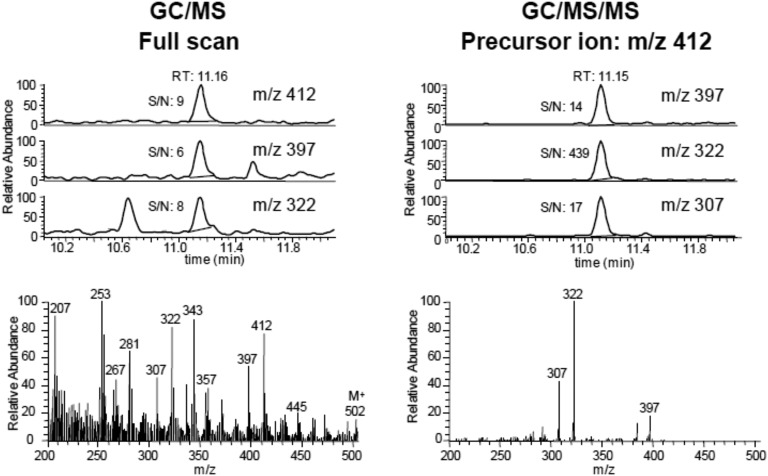 Figure 6.