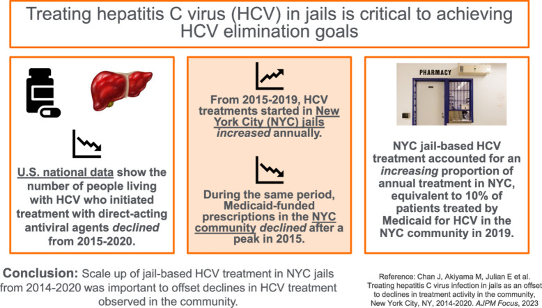 Image, graphical abstract