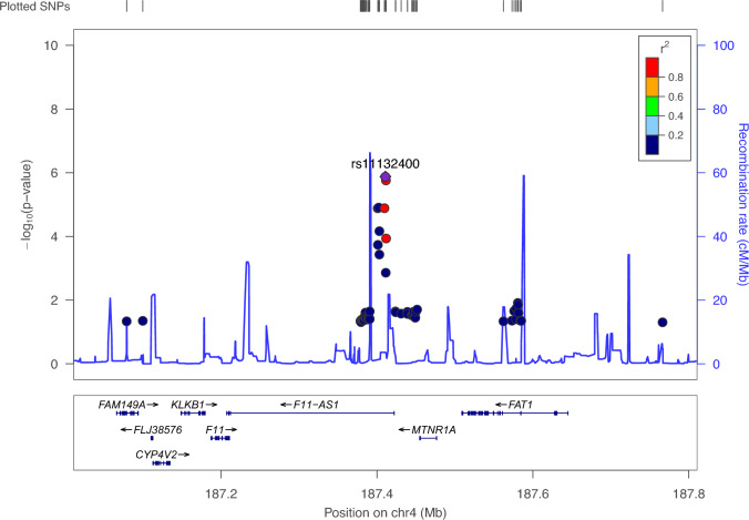 Fig. 3