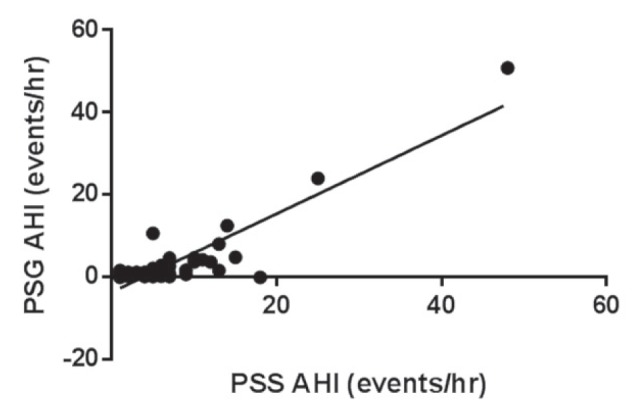 Figure 1)