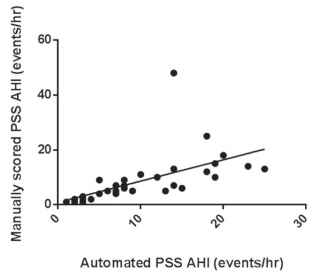 Figure 2)