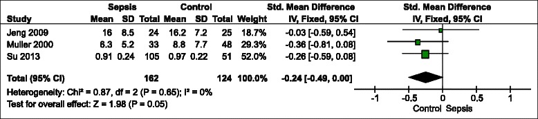 Fig. 4