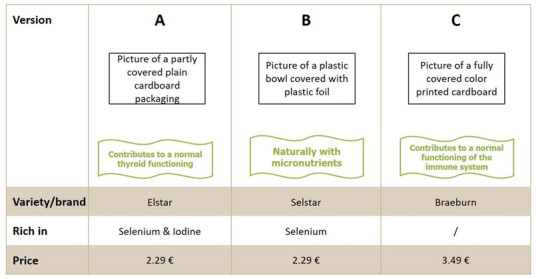 graphic file with name nutrients-13-01625-i002.jpg