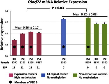 Figure 4