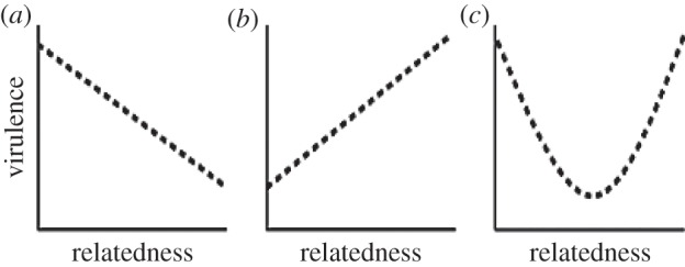 Figure 2.