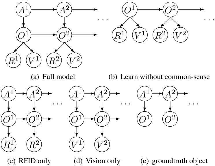 Figure 12