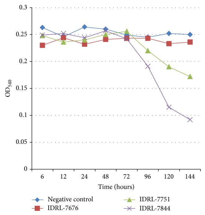 Figure 2