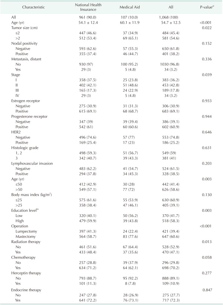 graphic file with name astr-96-58-i001.jpg