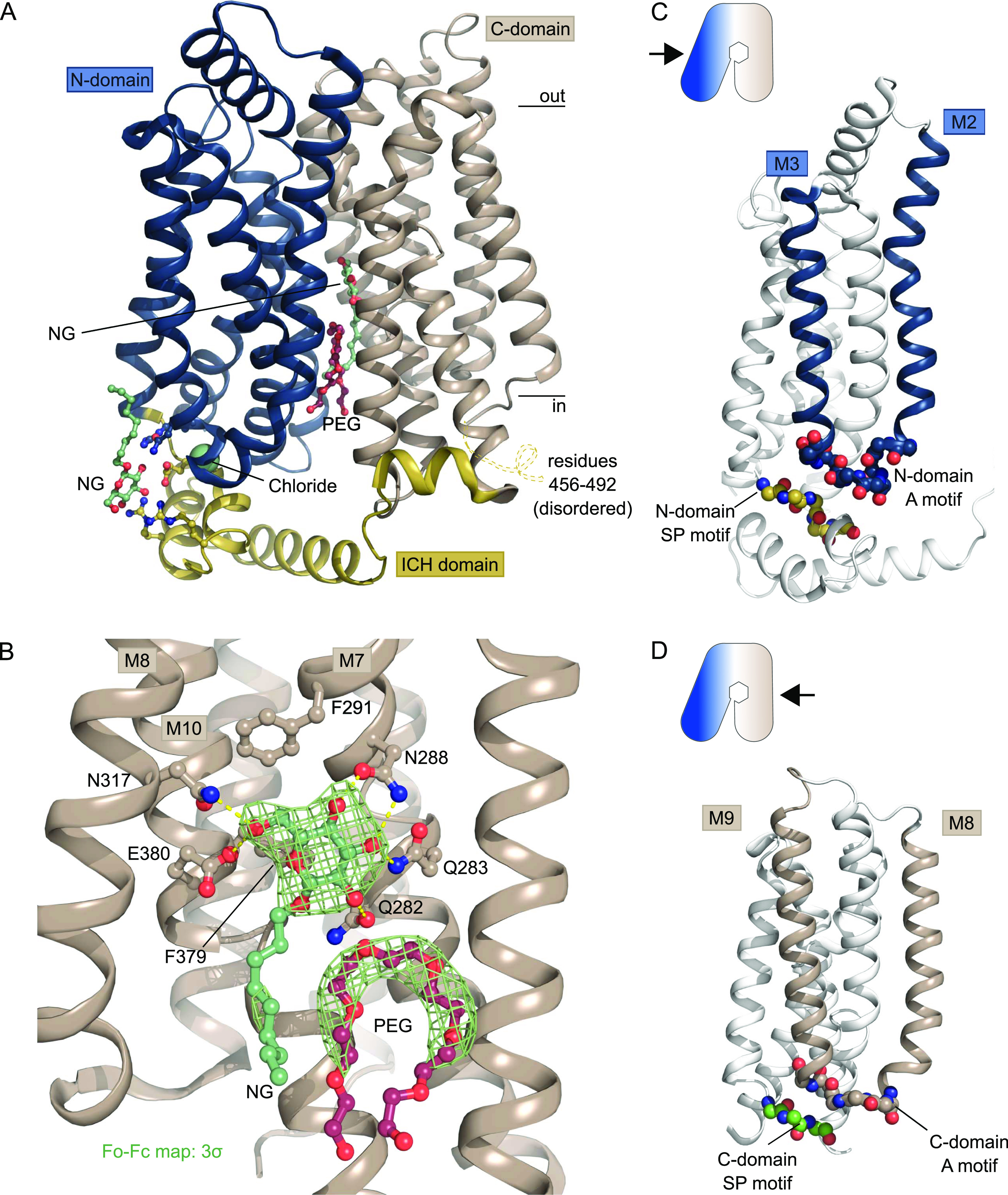 Figure 2.