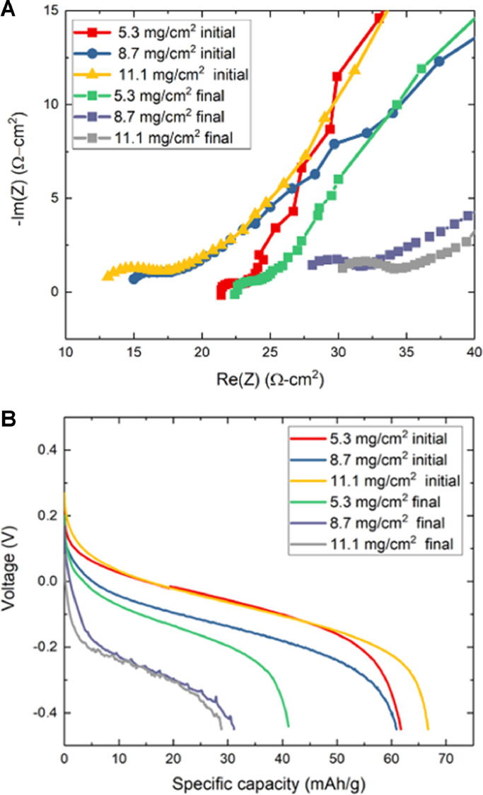 Fig. 7: