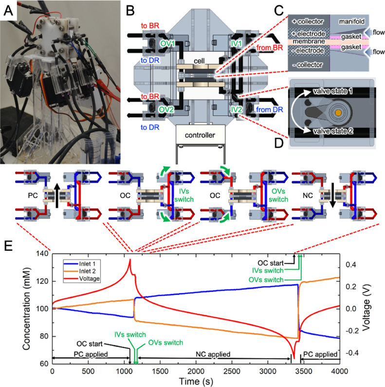 Fig. 4: