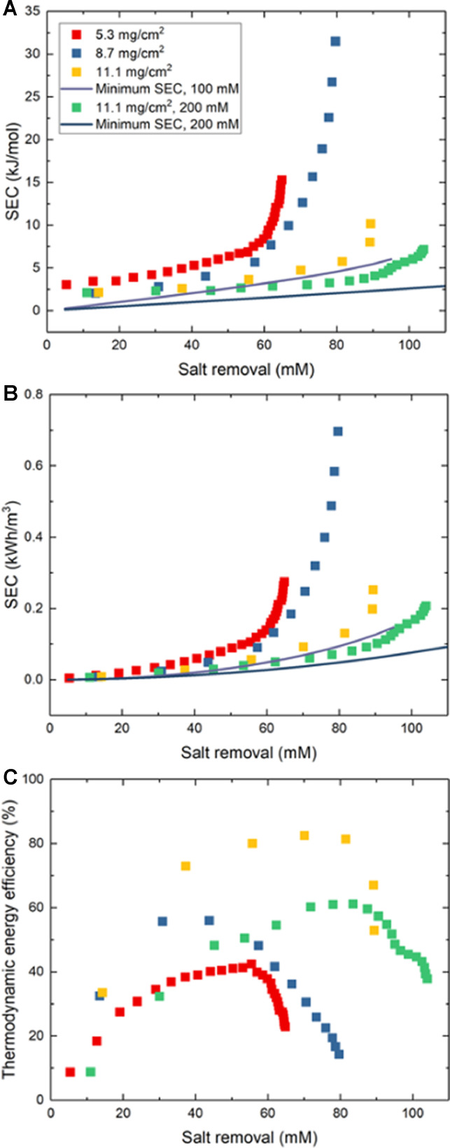 Fig. 5: