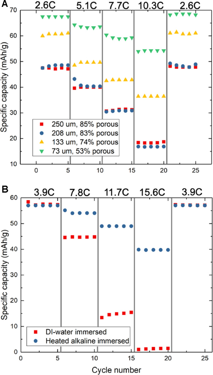 Fig. 1: