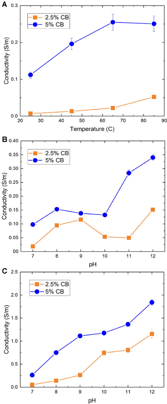 Fig. 2: