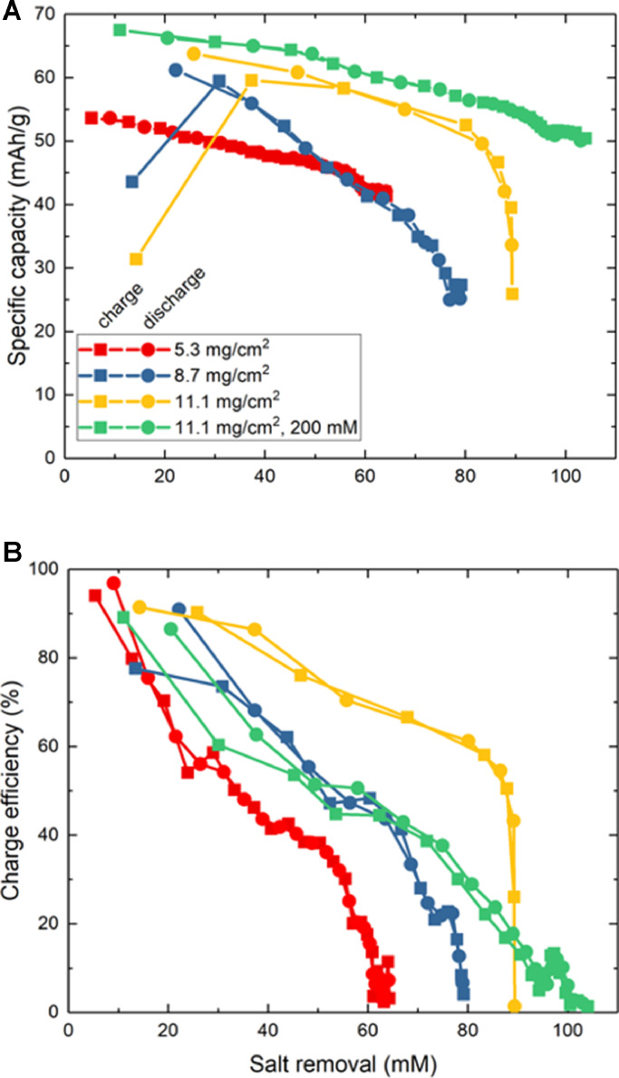 Fig. 6: