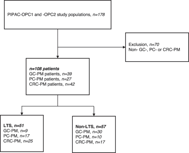 Figure 1: