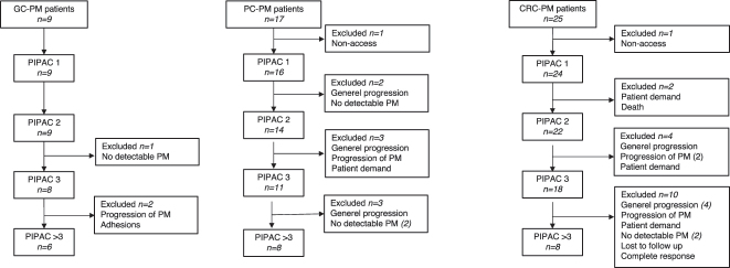 Figure 2: