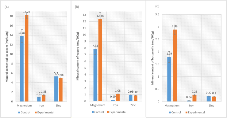 Figure 2