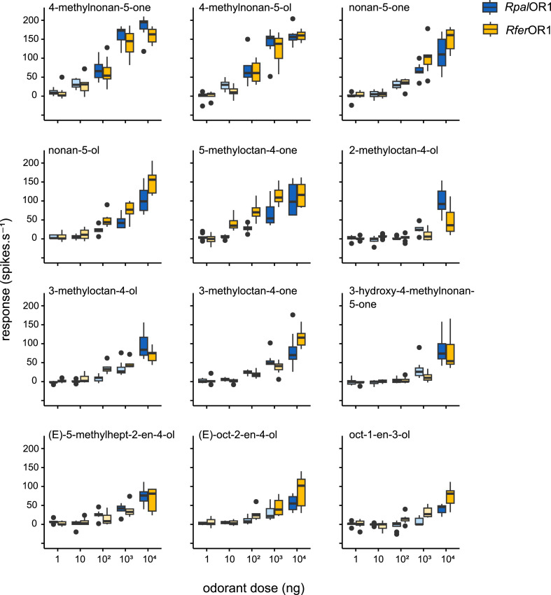 Fig 3: