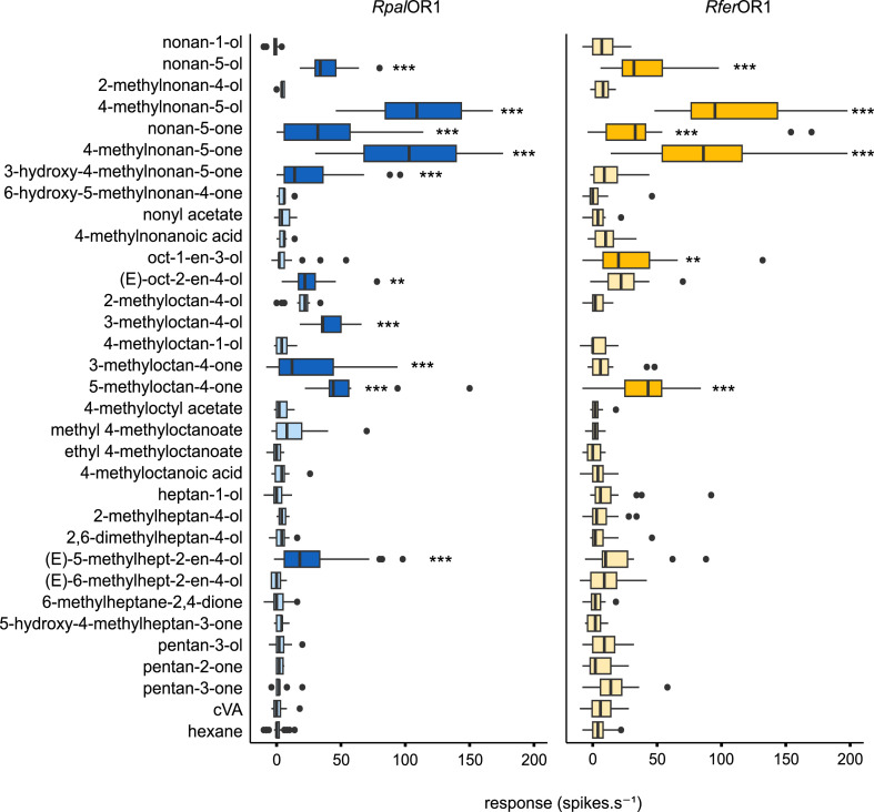 Fig 2: