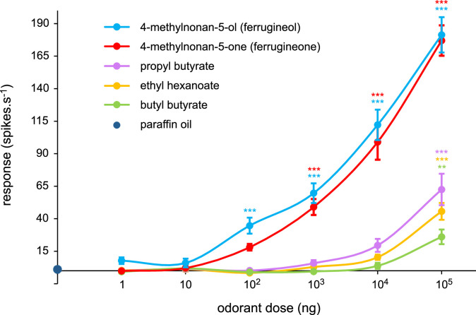 Fig 5: