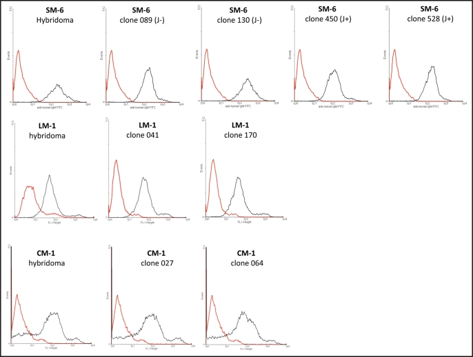 Figure 7