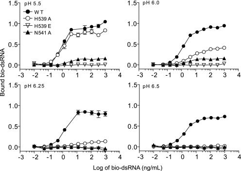 FIGURE 7.