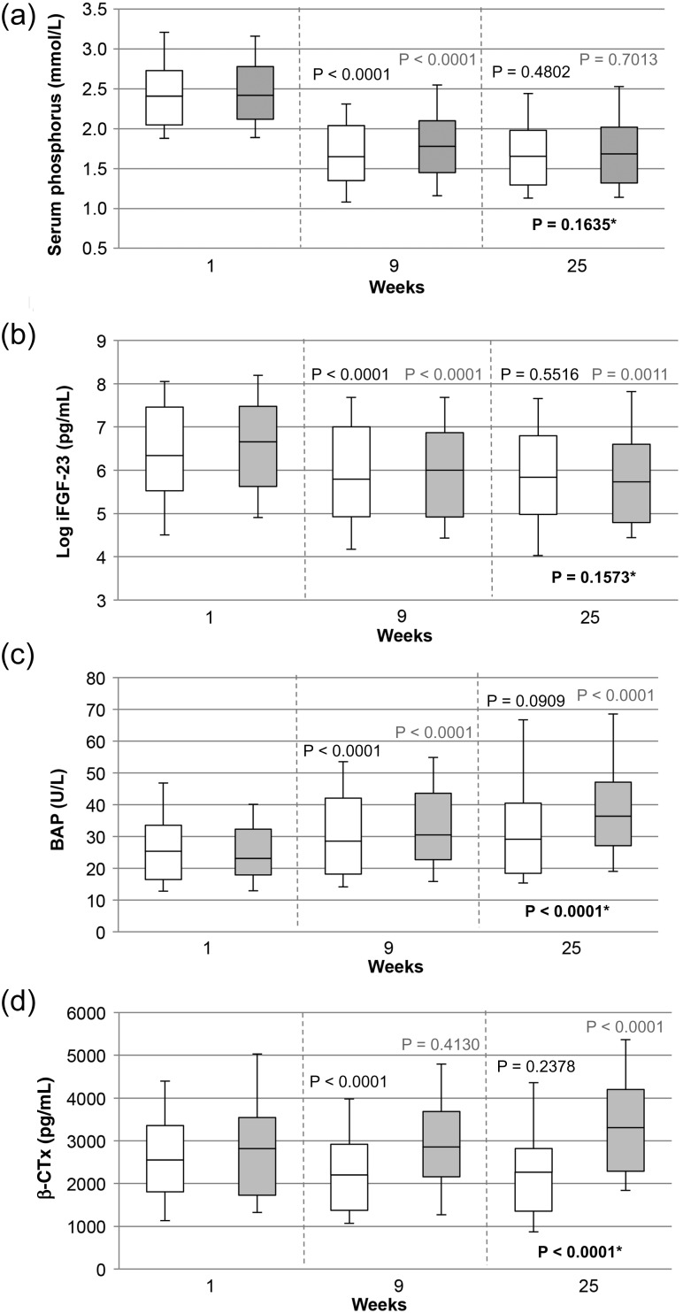 FIGURE 1: