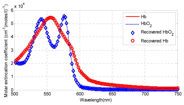 Fig. 4