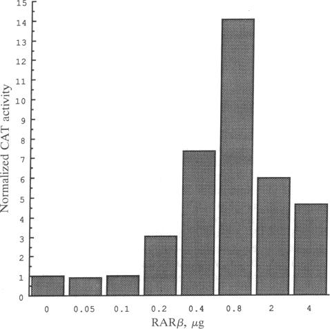 graphic file with name pnas01080-0170-a.jpg