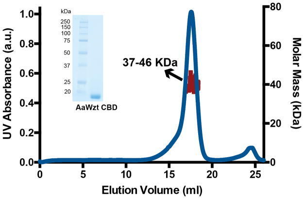 Extended Data Figure 7