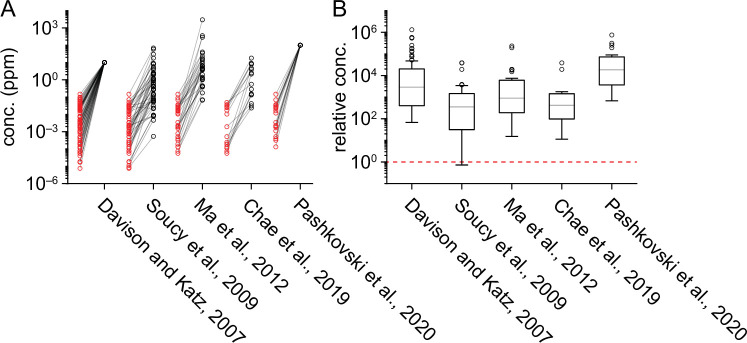 Figure 1—figure supplement 2.