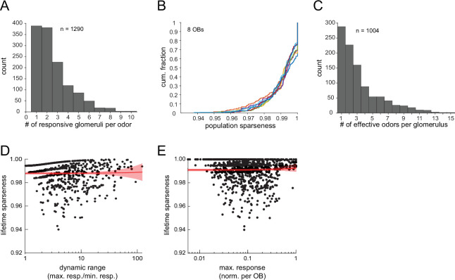 Figure 1—figure supplement 3.