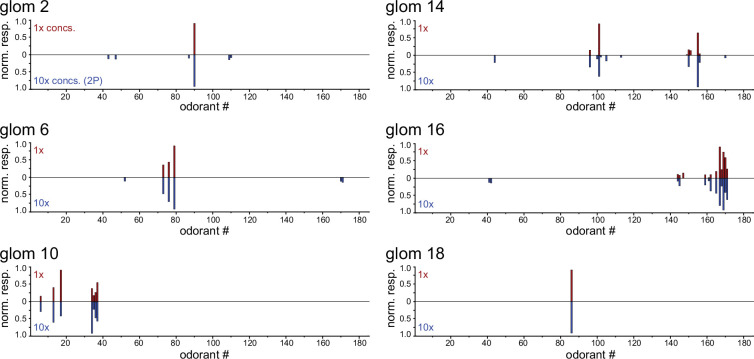 Figure 2—figure supplement 3.