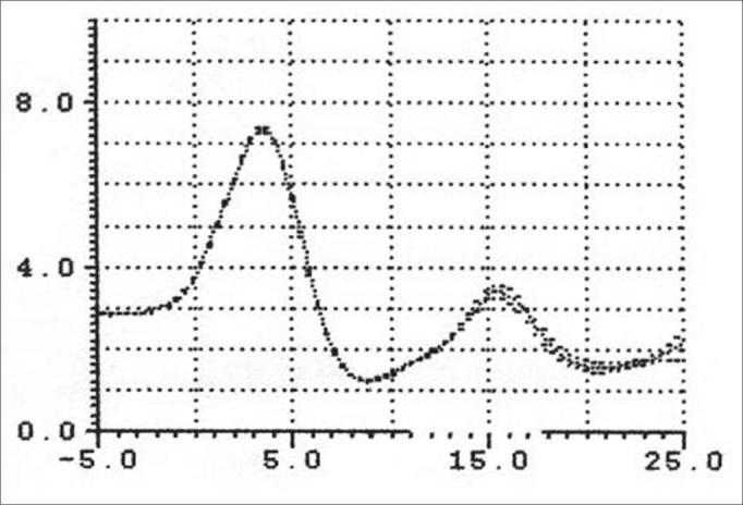 Figure 5B