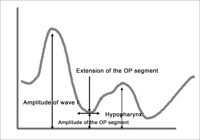 Figure 5A