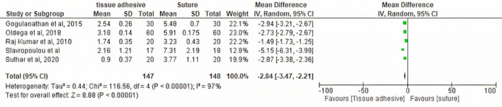 FIGURE 6