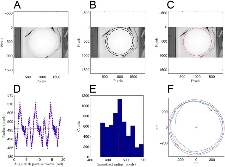 Fig 8