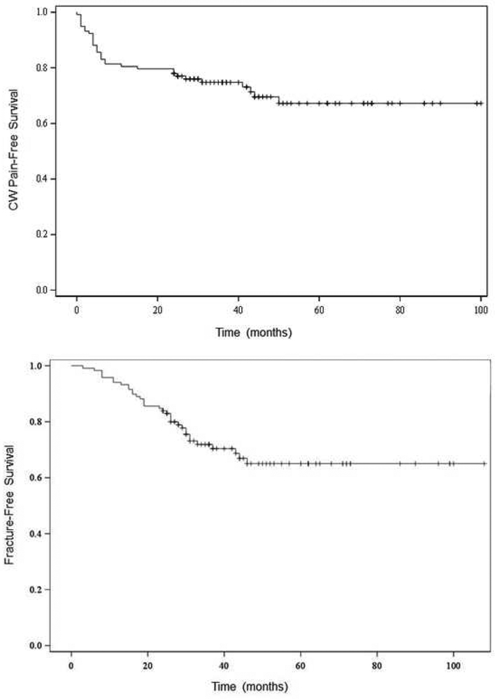 Figure 4: